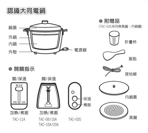 大同電鍋內部構造